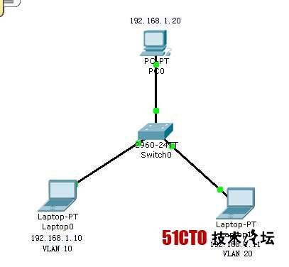 如何配置 Cisco Trunk?Cisco 配置 Trunk 端口详细步骤 第1张 如何配置 Cisco Trunk?Cisco 配置 Trunk 端口详细步骤 第1张