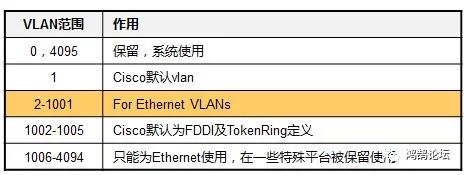 如何配置 Cisco Trunk?Cisco 配置 Trunk 端口详细步骤 第2张 如何配置 Cisco Trunk?Cisco 配置 Trunk 端口详细步骤 第2张