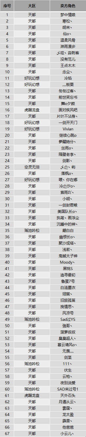 qq幻想配置要求是什么?qq幻想电脑配置最低要求 第3张 qq幻想配置要求是什么?qq幻想电脑配置最低要求 第3张