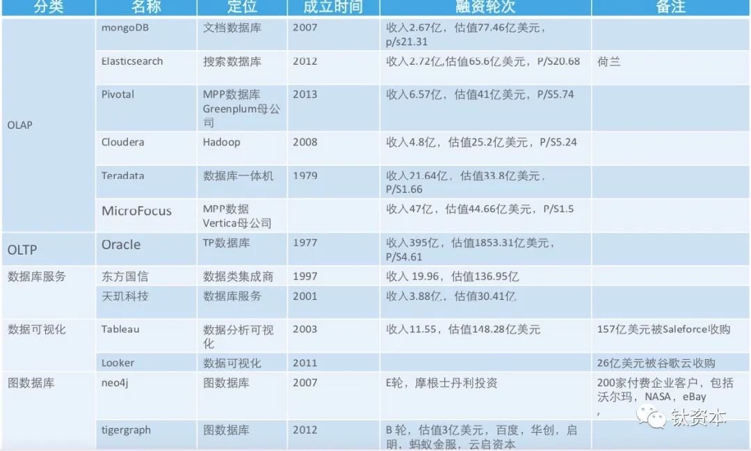 光大数据仓库是什么?光大数据仓库价格及选型指南 第1张 光大数据仓库是什么?光大数据仓库价格及选型指南 第1张