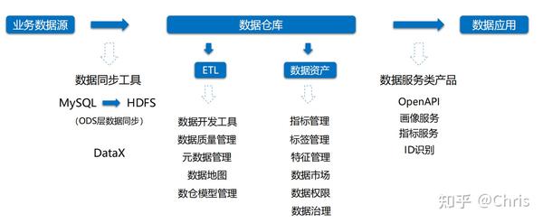 光大数据仓库是什么?光大数据仓库价格及选型指南 第3张 光大数据仓库是什么?光大数据仓库价格及选型指南 第3张