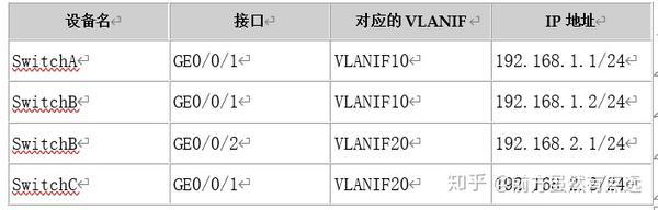 华为配置策略路由,华为策略路由怎么配置,策略路由配置方法 第3张 华为配置策略路由,华为策略路由怎么配置,策略路由配置方法 第3张
