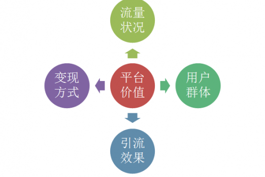 引流怎么开发新平台?有哪些新平台适合引流推广 第1张 引流怎么开发新平台?有哪些新平台适合引流推广 第1张