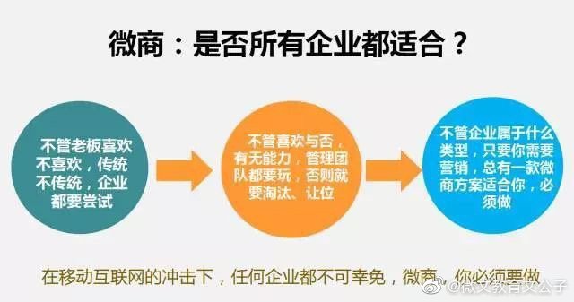 微商如何挑选有效域名?关键要素与避坑技巧全解析? 第2张 微商如何挑选有效域名?关键要素与避坑技巧全解析? 第2张
