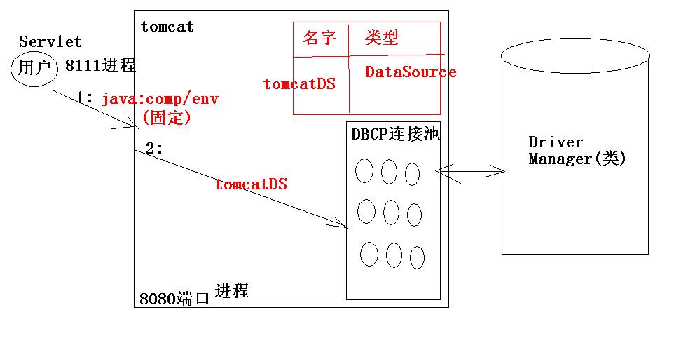 tomcat 配置jdbc 怎么做?tomcat 配置 jdbc 连接池 第2张 tomcat 配置jdbc 怎么做?tomcat 配置 jdbc 连接池 第2张