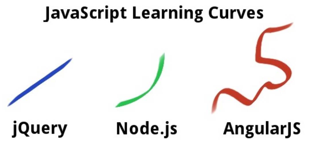 angular.js 和 angular 有什么区别? 第2张 angular.js 和 angular 有什么区别? 第2张