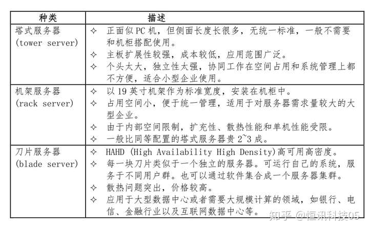 服务器运维小编小编总结报告,服务器运维常见问题有哪些,服务器运维技巧 第1张 服务器运维小编小编总结报告,服务器运维常见问题有哪些,服务器运维技巧 第1张