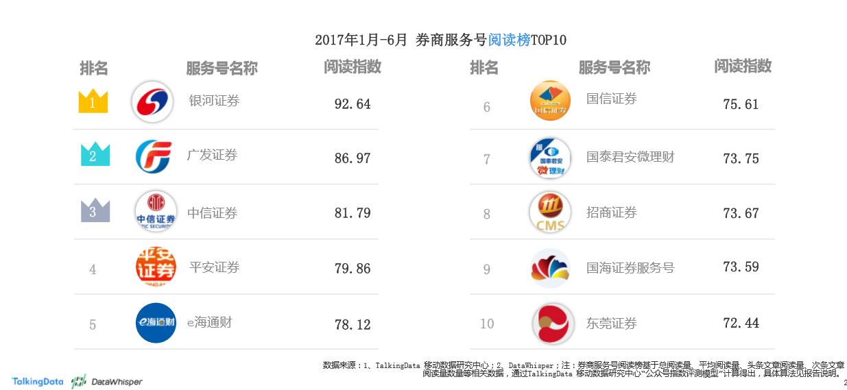 公众号开发服务商哪家好？公众号开发服务商排名推荐