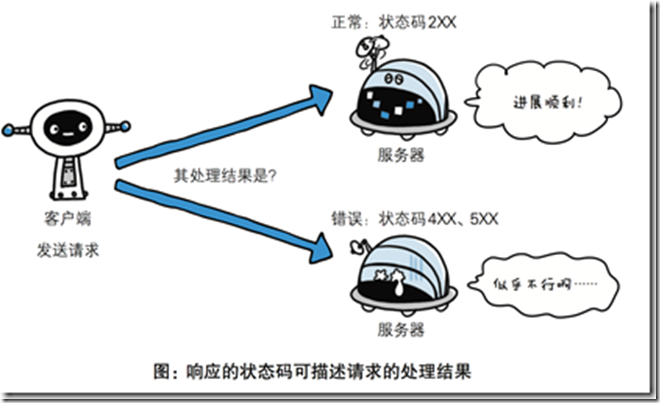 服务器运营状态锁定中怎么办?服务器状态锁定原因及解决方法 第3张 服务器运营状态锁定中怎么办?服务器状态锁定原因及解决方法 第3张