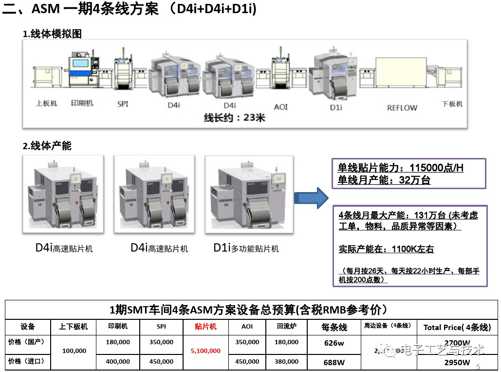 smt生产线配置,如何选择合适的元器件和设备配置方案? 第3张 smt生产线配置,如何选择合适的元器件和设备配置方案? 第3张