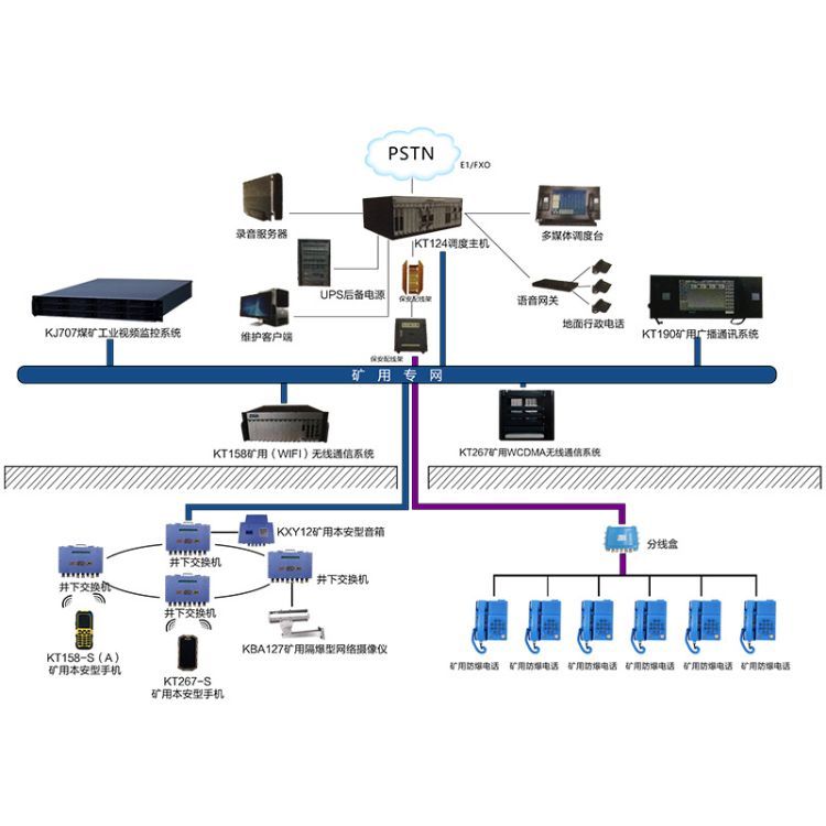 供应新云鹏矿用4g通信系统,矿用4g通信系统多少钱 第1张 供应新云鹏矿用4g通信系统,矿用4g通信系统多少钱 第1张