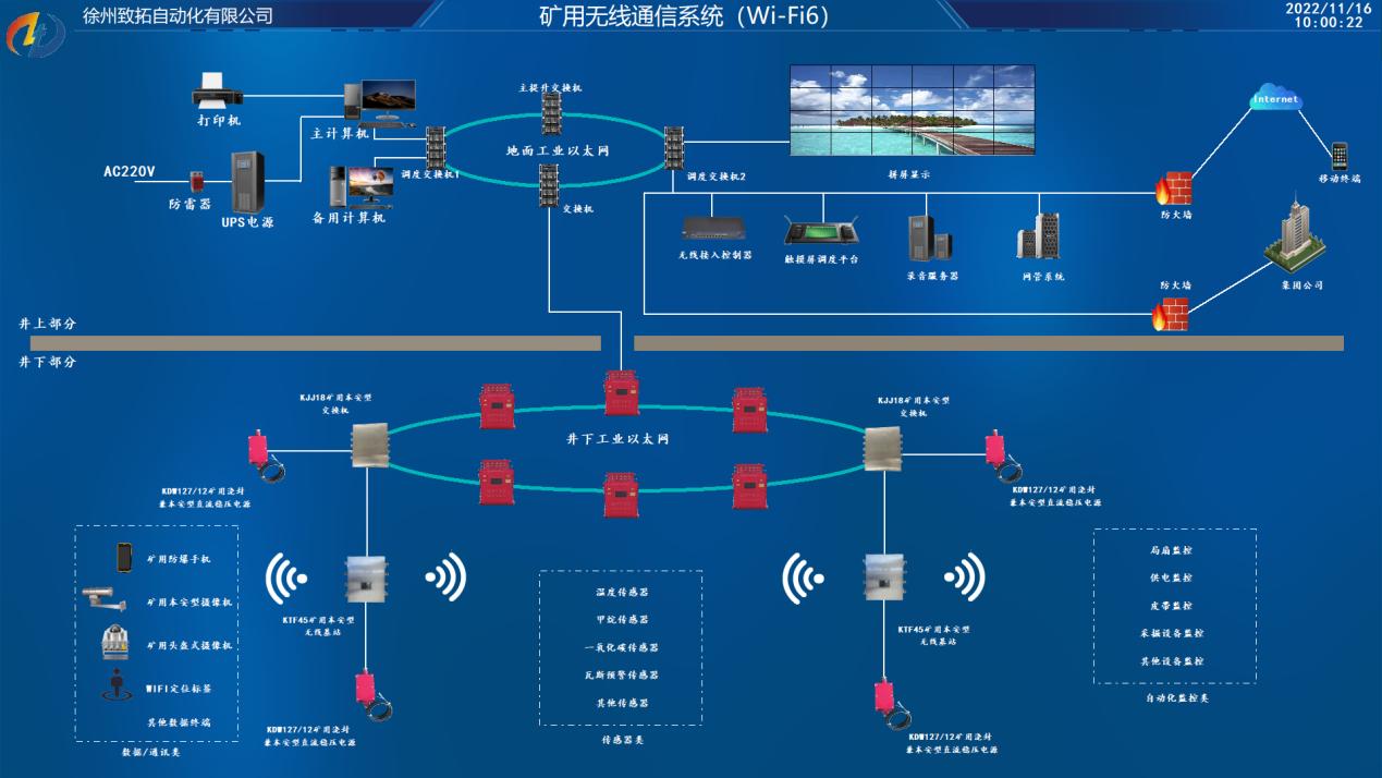 供应新云鹏矿用4g通信系统,矿用4g通信系统多少钱 第2张 供应新云鹏矿用4g通信系统,矿用4g通信系统多少钱 第2张