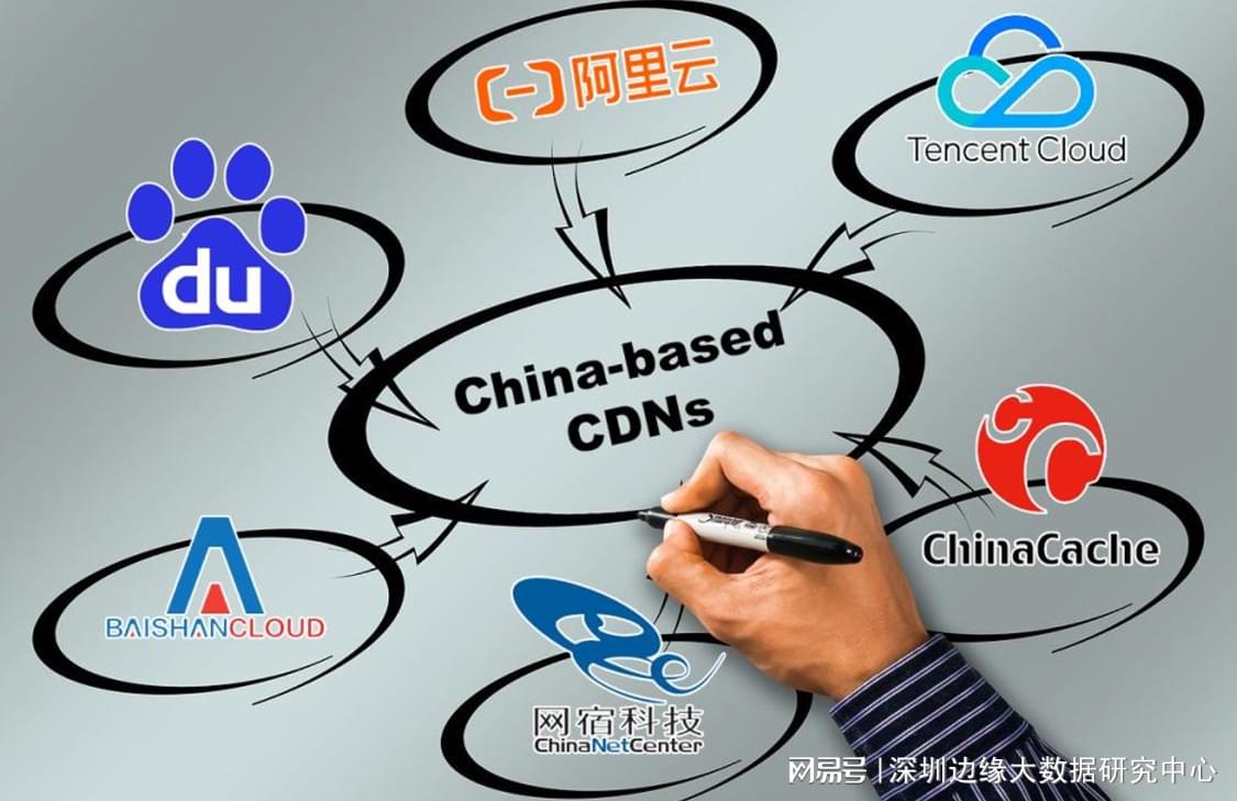 新一批19家CDN牌照揭晓,光环新网领衔,行业格局将如何演变? 第1张 新一批19家CDN牌照揭晓,光环新网领衔,行业格局将如何演变? 第1张
