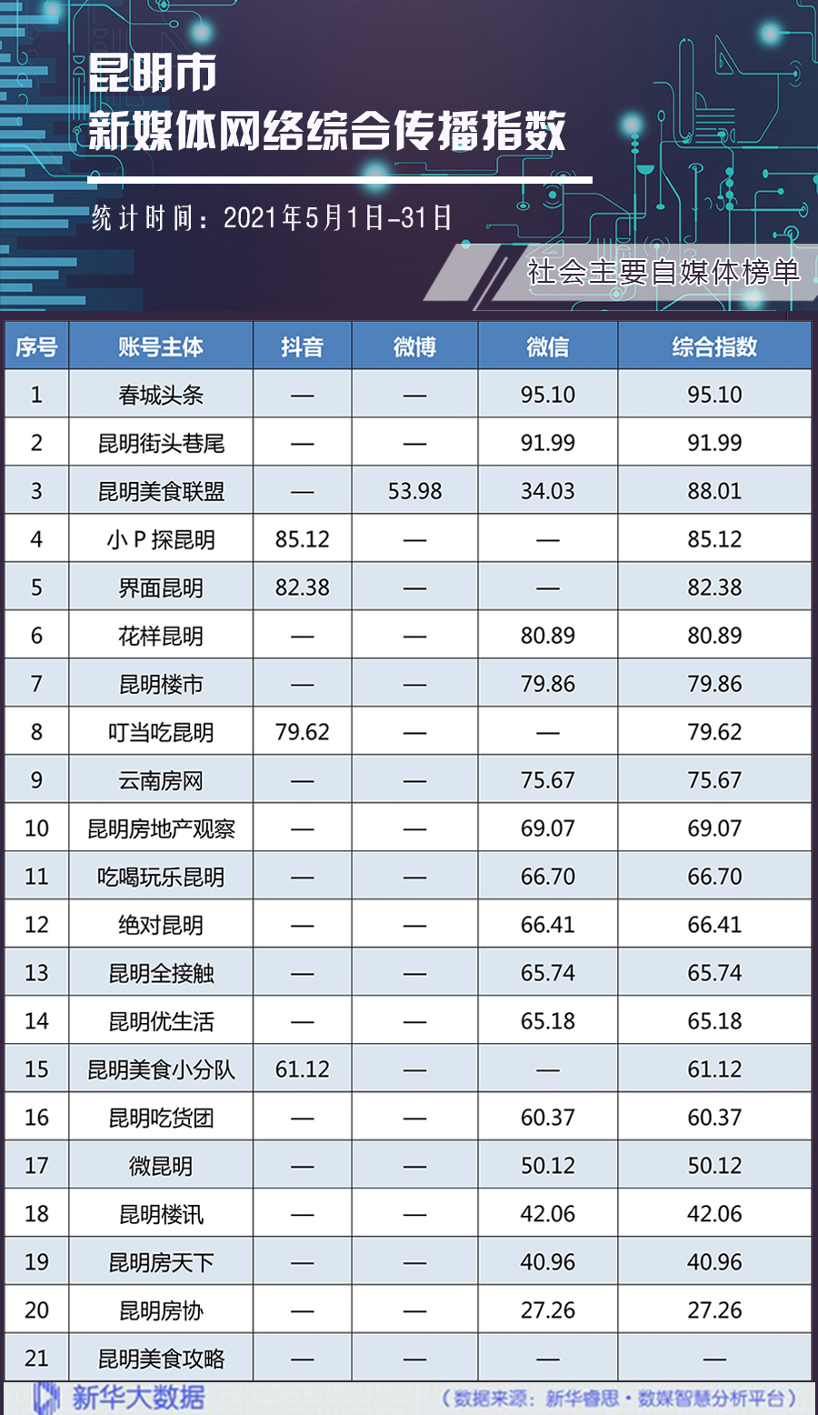 昆明app开发软件哪家好？昆明APP开发公司排名推荐