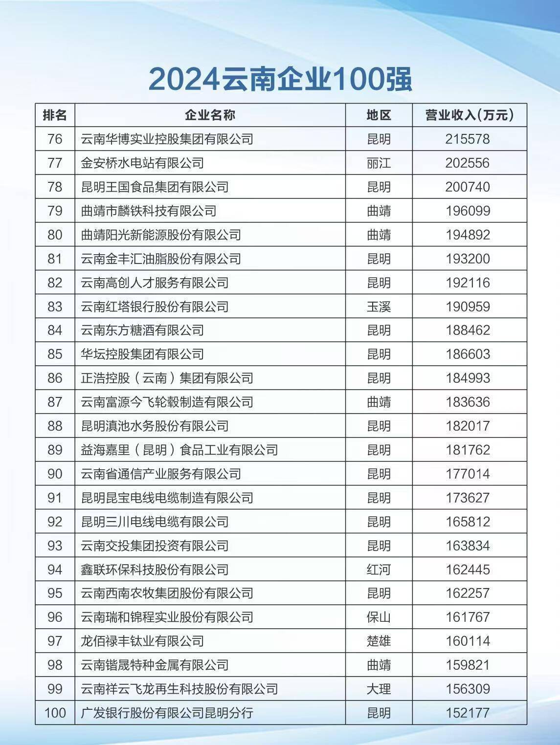 昆明app开发软件哪家好?昆明APP开发公司排名推荐 第3张 昆明app开发软件哪家好?昆明APP开发公司排名推荐 第3张