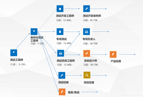 平面设计网站编辑的工作内容、技能要求和职业发展路径分别是什么? 第1张 平面设计网站编辑的工作内容、技能要求和职业发展路径分别是什么? 第1张