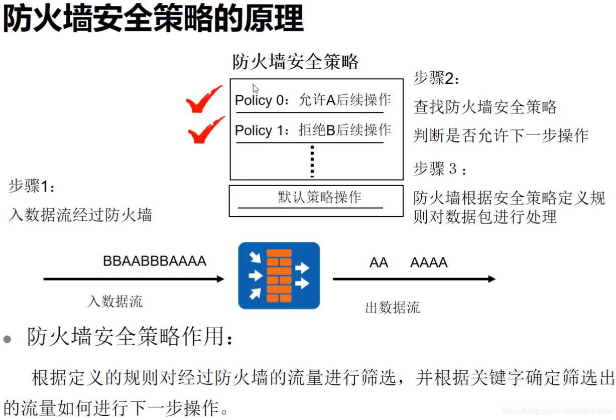 防火墙究竟允许哪些应用通过?揭秘其安全策略与限制! 第1张 防火墙究竟允许哪些应用通过?揭秘其安全策略与限制! 第1张