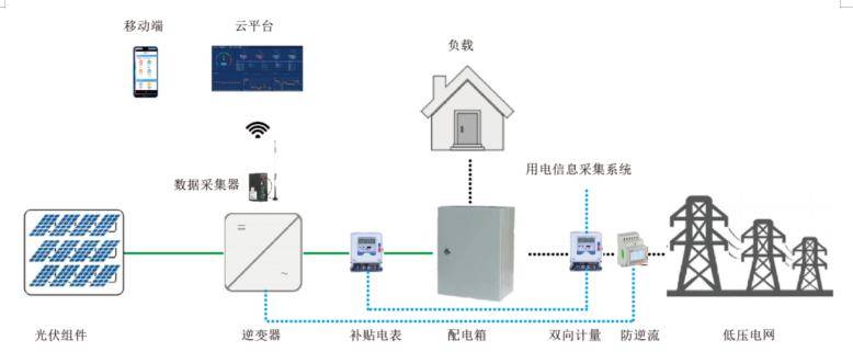 光伏电站智能运维平台难点是什么,光伏电站智能运维 第1张 光伏电站智能运维平台难点是什么,光伏电站智能运维 第1张