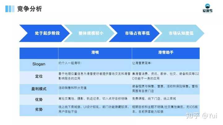 如何编写一份成功的app设计和开发策划书?探讨关键要素与策略! 第3张 如何编写一份成功的app设计和开发策划书?探讨关键要素与策略! 第3张