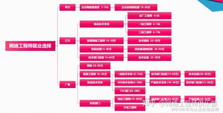 平面设计网站编辑的工作内容、技能要求和职业发展路径分别是什么? 第3张 平面设计网站编辑的工作内容、技能要求和职业发展路径分别是什么? 第3张