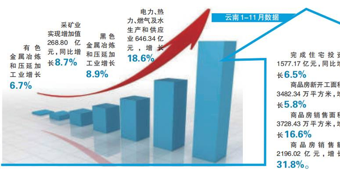 云南土地开发成本是多少,土地开发成本 第3张 云南土地开发成本是多少,土地开发成本 第3张