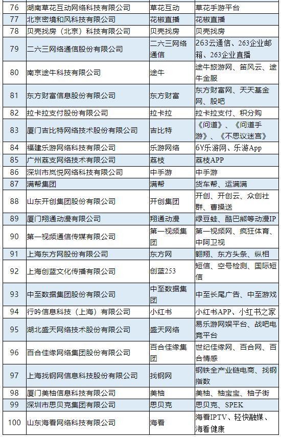 山东网络开发公司哪家好?山东网络开发公司排名前十强 第3张 山东网络开发公司哪家好?山东网络开发公司排名前十强 第3张
