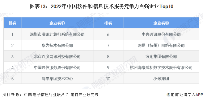 软件开发企业为客户如何选择？软件开发公司排名前十强