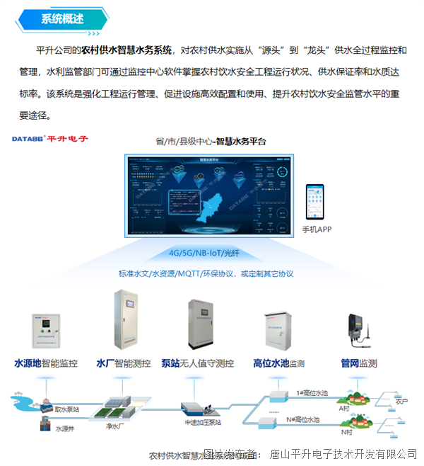 供水智能调度原理是什么,供水智能调度 第1张 供水智能调度原理是什么,供水智能调度 第1张
