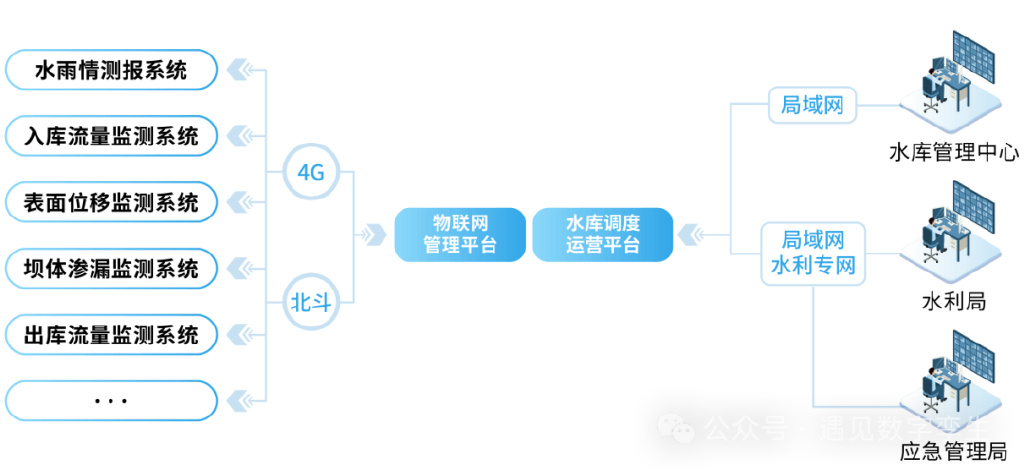 供水智能调度原理是什么,供水智能调度 第3张 供水智能调度原理是什么,供水智能调度 第3张