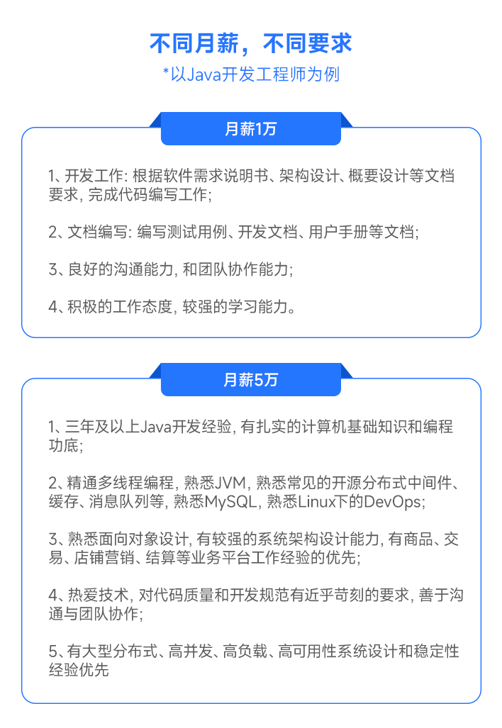 做网站后台开发工资多少?网站后台开发月薪一般多少钱 第1张 做网站后台开发工资多少?网站后台开发月薪一般多少钱 第1张