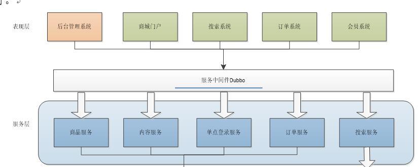 大型门户网站开发方案中,如何解决高并发与数据安全的关键挑战? 第1张 大型门户网站开发方案中,如何解决高并发与数据安全的关键挑战? 第1张