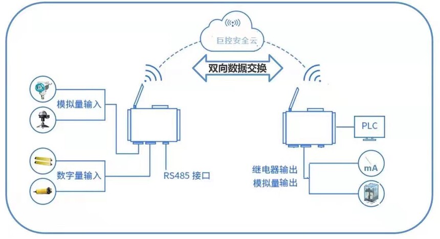 如何解决PLC远程数据传输的延迟与丢包问题?高效实现方案解析 第1张 如何解决PLC远程数据传输的延迟与丢包问题?高效实现方案解析 第1张