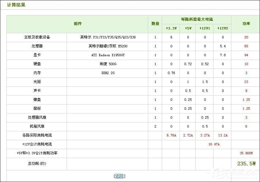 服务器运行功率如何计算?服务器功率计算公式及耗电查询 第3张 服务器运行功率如何计算?服务器功率计算公式及耗电查询 第3张