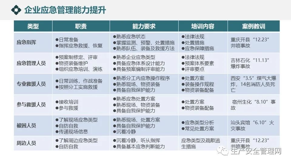 安全生产应急管理系统如何提升企业应急响应能力? 第3张 安全生产应急管理系统如何提升企业应急响应能力? 第3张