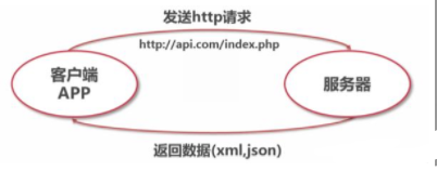 app开发接口联调失败怎么办,app开发接口联调 第2张 app开发接口联调失败怎么办,app开发接口联调 第2张