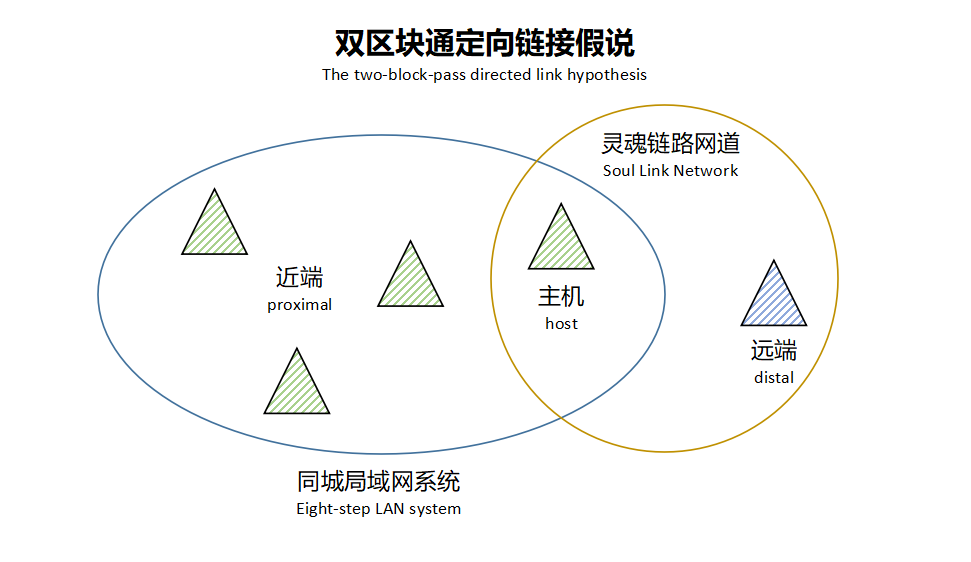 新增区域支持区域间对等连接,区域间对等连接怎么配置 第1张 新增区域支持区域间对等连接,区域间对等连接怎么配置 第1张