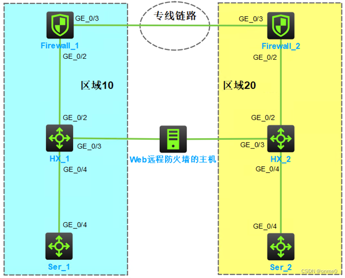 新增区域支持区域间对等连接,区域间对等连接怎么配置 第2张 新增区域支持区域间对等连接,区域间对等连接怎么配置 第2张