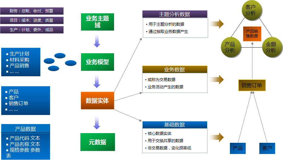 辅助数据库文件在系统运行中扮演什么关键角色?它如何提升数据管理和处理效率? 第2张 辅助数据库文件在系统运行中扮演什么关键角色?它如何提升数据管理和处理效率? 第2张