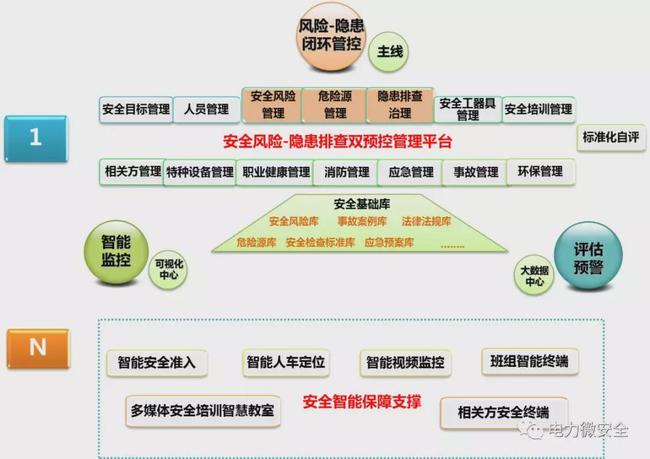 供电营销风险管控是什么,供电营销风险管控 第1张 供电营销风险管控是什么,供电营销风险管控 第1张