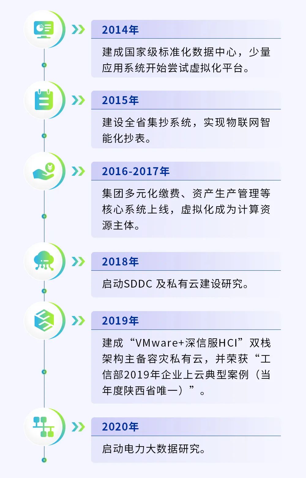 陕西游戏行业,云服务器使用现状及未来发展趋势探讨? 第3张 陕西游戏行业,云服务器使用现状及未来发展趋势探讨? 第3张