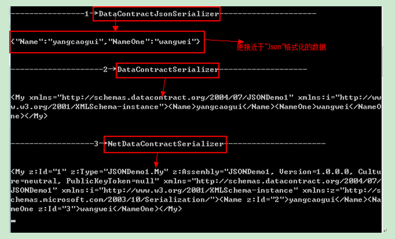 asp.net json开发教程,asp.net json序列化反序列化 第2张 asp.net json开发教程,asp.net json序列化反序列化 第2张