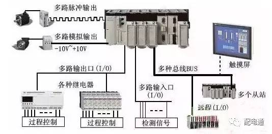 PLC网络模块怎么选?新手必知的配置与选购疑问解答! 第3张 PLC网络模块怎么选?新手必知的配置与选购疑问解答! 第3张