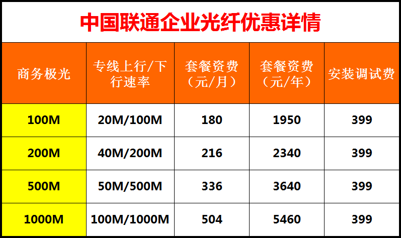 铁通光宽带怎么样,铁通宽带资费 第1张 铁通光宽带怎么样,铁通宽带资费 第1张