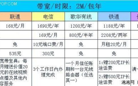 铁通光宽带怎么样,铁通宽带资费 第2张 铁通光宽带怎么样,铁通宽带资费 第2张
