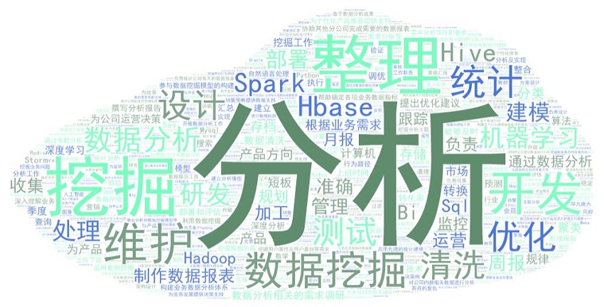 辅助数据在数据分析中扮演何种关键角色?用途详解揭秘 第2张 辅助数据在数据分析中扮演何种关键角色?用途详解揭秘 第2张