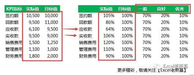 辅助数据在数据分析中扮演何种关键角色?用途详解揭秘 第3张 辅助数据在数据分析中扮演何种关键角色?用途详解揭秘 第3张