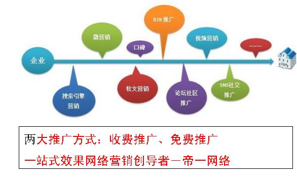 赤壁网站推广开发怎么做?网站推广优化费用 第3张 赤壁网站推广开发怎么做?网站推广优化费用 第3张