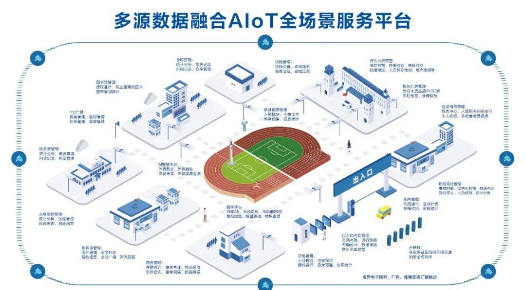 赋能AIoT实验室,如何推动物联网与人工智能融合创新? 第3张 赋能AIoT实验室,如何推动物联网与人工智能融合创新? 第3张