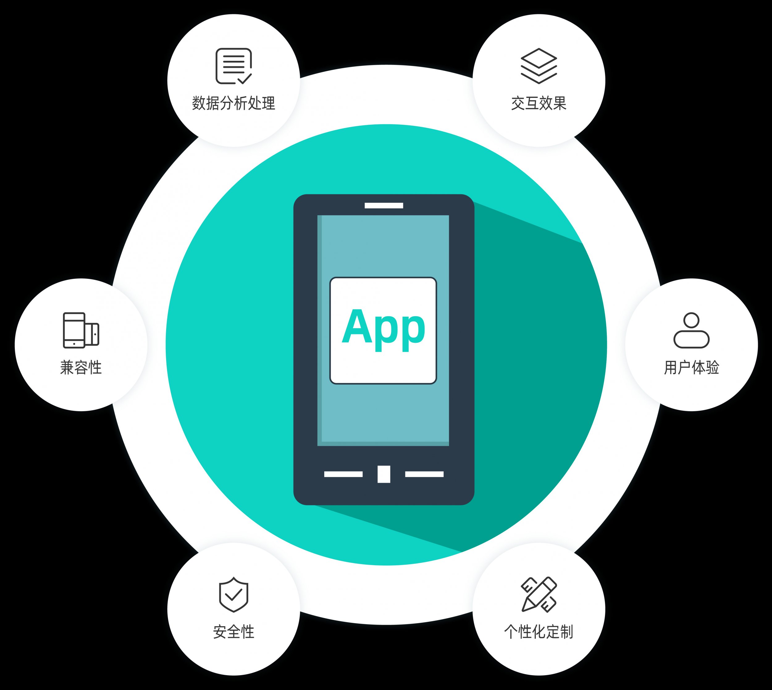 app开发说明是啥,app开发说明是什么意思 第1张 app开发说明是啥,app开发说明是什么意思 第1张