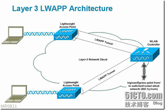 Cisco WLC 配置教程,Cisco 配置方法 第1张 Cisco WLC 配置教程,Cisco 配置方法 第1张
